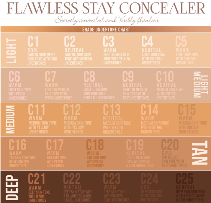 FLAWLESS STAY CONCEALER C21