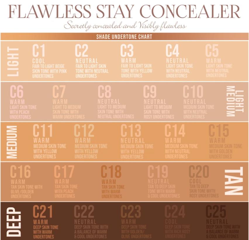FLAWLESS STAY CONCEALER C1